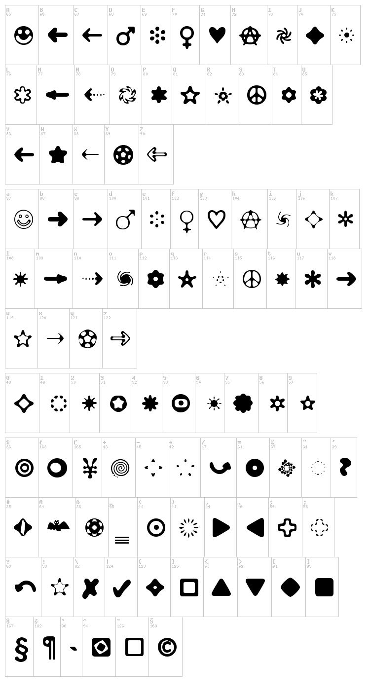Distro Bats font map
